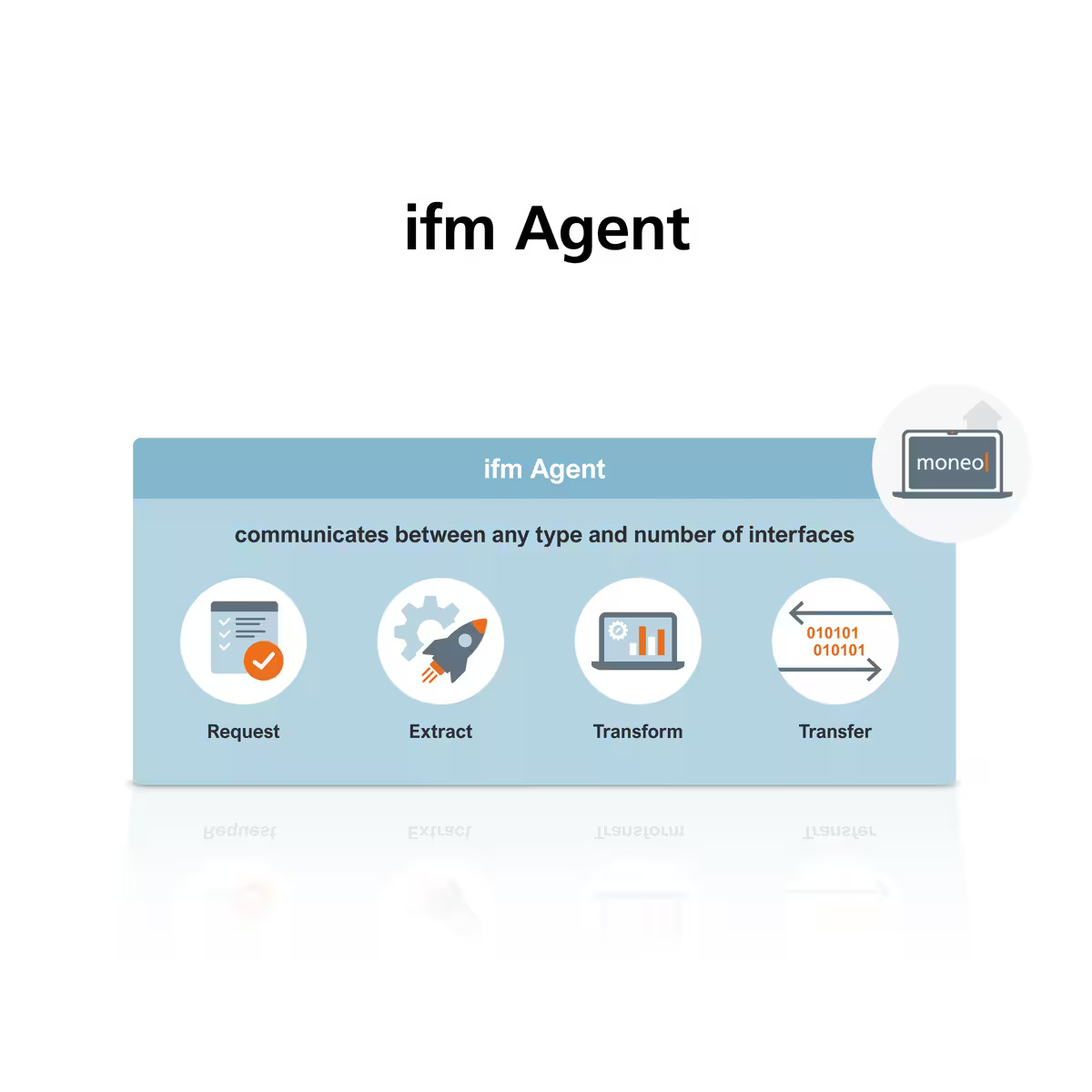 لایسنس نرم‌افزار صنعتی ifm مدل QLA010، پارت‌نامبر QLA010